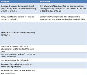 Osteopathy