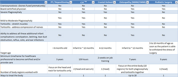 executive options chart